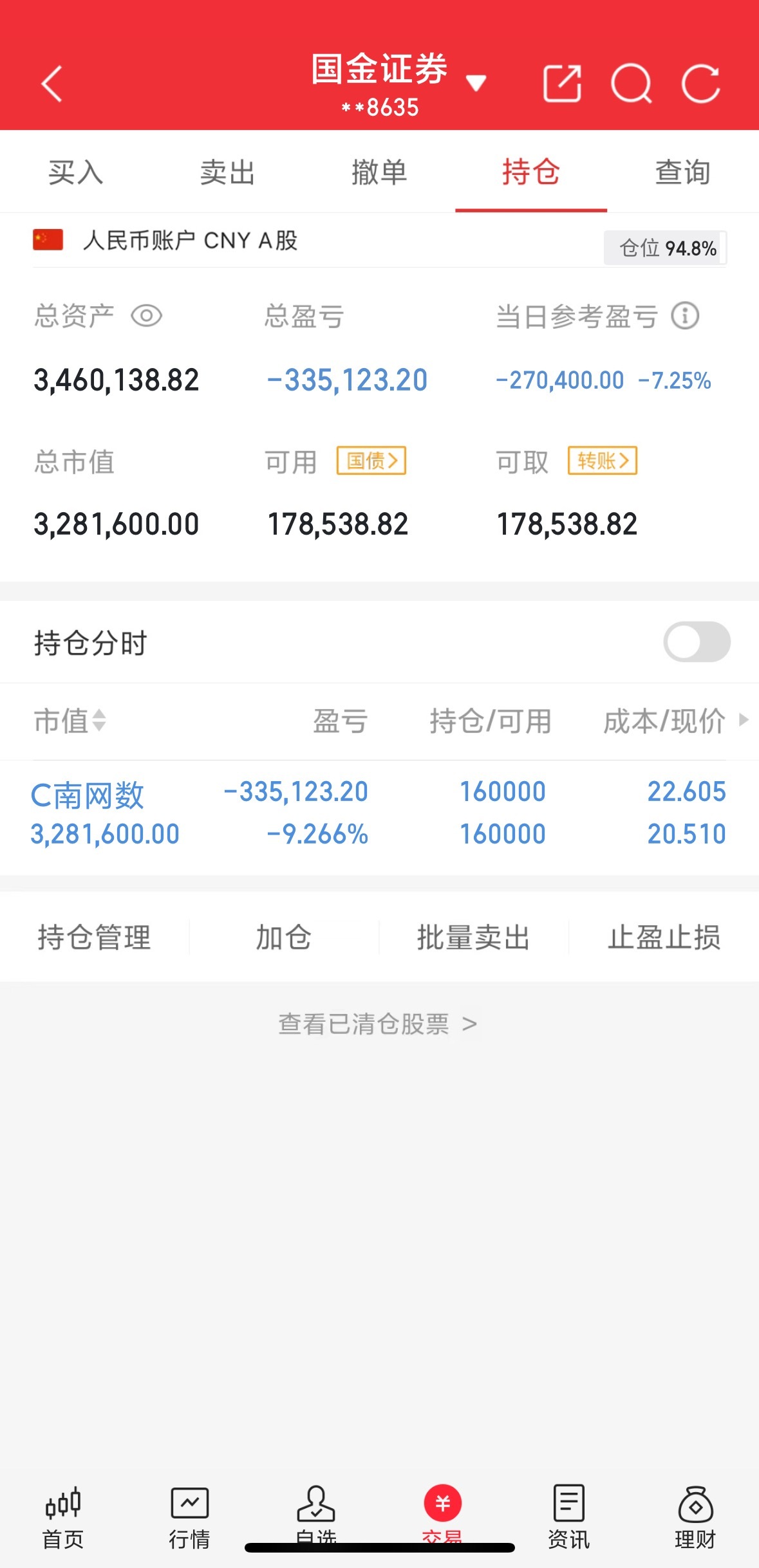 200w本金，目标1年做到1000w，1年翻五倍，欢迎各位关注验证！（第97天）