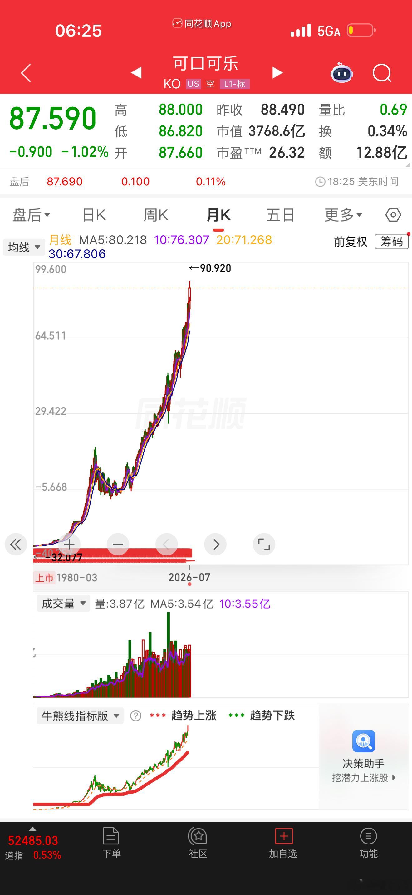 为什么这俩货又创新高了？