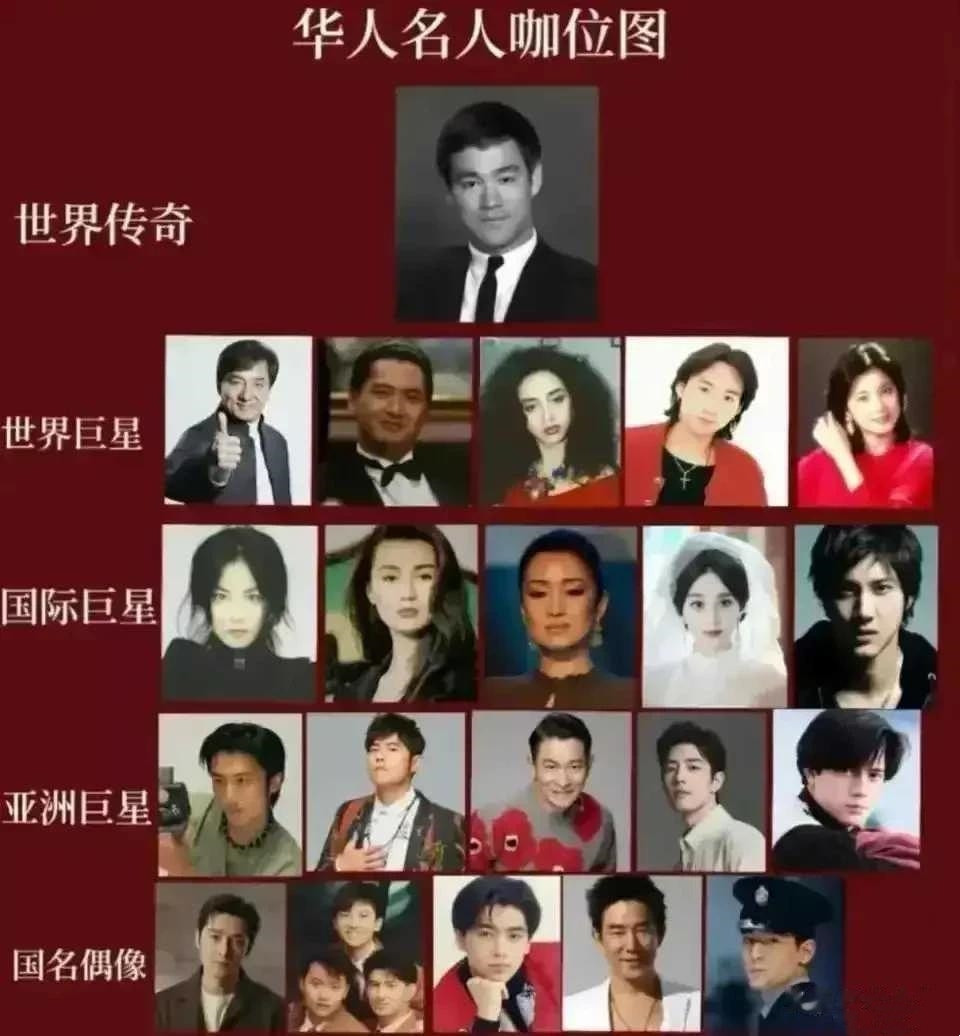 这些明星中，谁是内娱顶流？