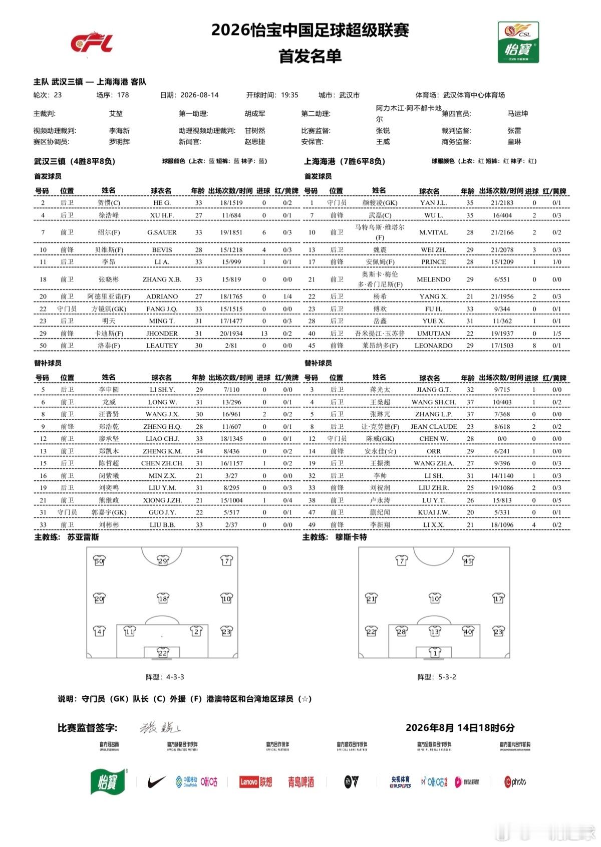三镇VS海港，首发出炉！三镇派出五外援！！武汉三镇vs上海海港中超联赛武汉三镇中