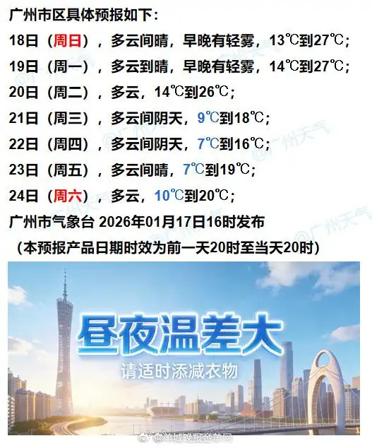 【气温将上演“高台跳水”#广州最低或降至7℃#】跳水式降温即将到来！最近你穿短