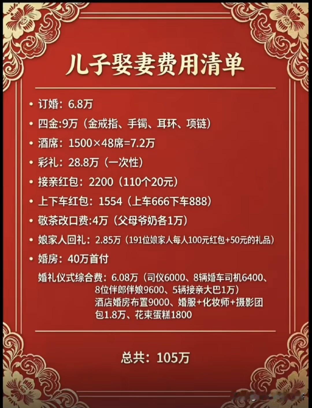 给别人当爹，那可太难了。刚看了一位农村大哥发的儿子娶妻费用清单，真的是把我惊到