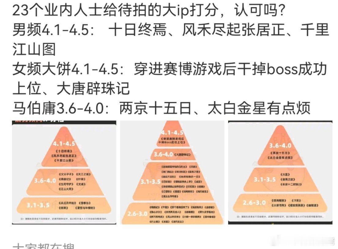 自从rui人拍了一个马亲王，捆绑通稿就又来了，竟然开始要和男频女频摆在一起捆绑了