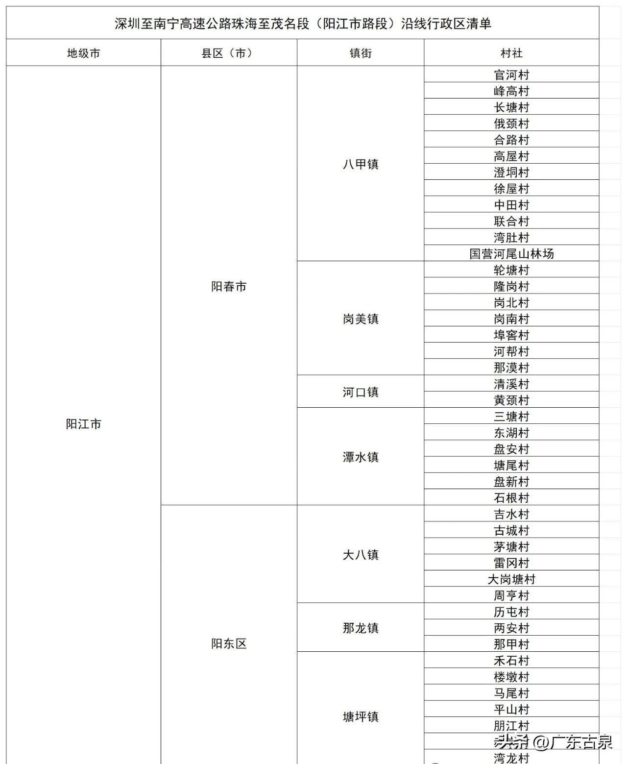 又一条经过阳春市的高速公路准备建设！看看有没有经过你们的村！