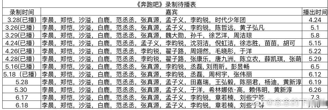奔跑吧《奔跑吧》最新录制待播表奔跑吧‖