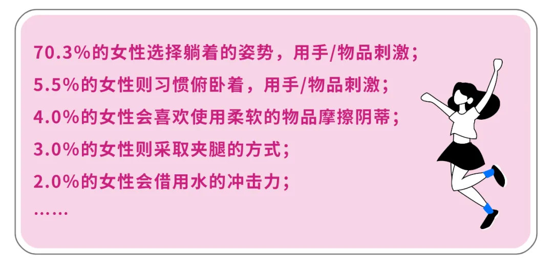 正常的性生活频率是多少只能diy，释放一下