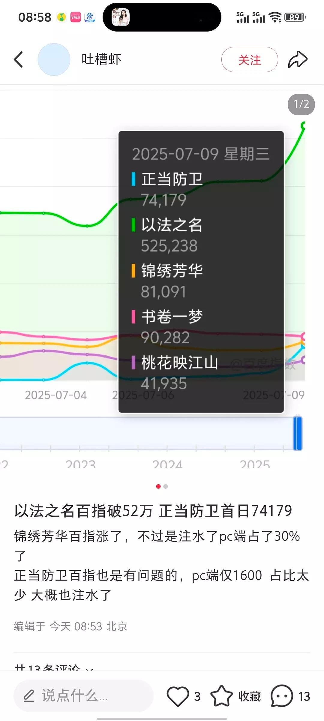 恭喜锦绣芳华百指大涨，可惜是水涨的，PC端异常明显，这剧扑到病急乱投医了，播了这