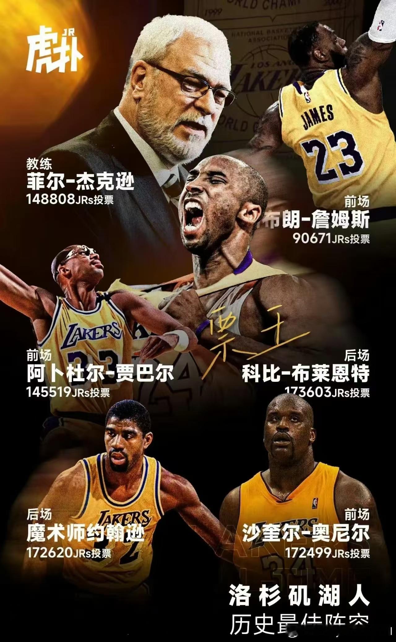 虎扑网友评选出湖人队史最佳阵容，合理吗？NBA​​​