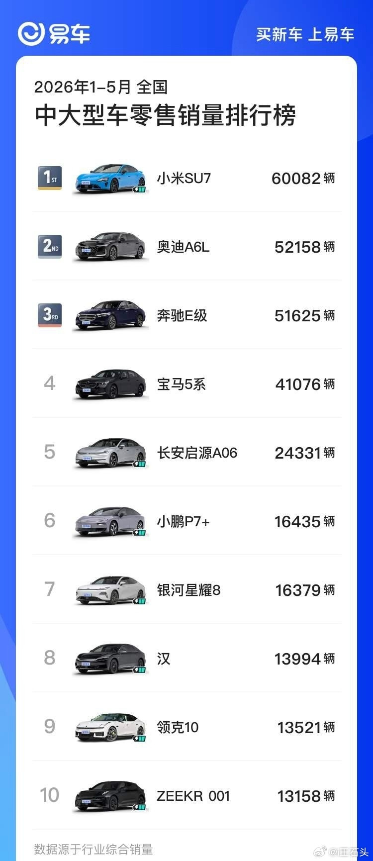 小米SU7换代，所以老款提前三个月停产，暂停接受新订单，3月下旬才开始交付新一代