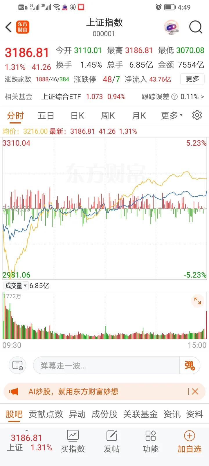 今天，是我最服气的一天。主力在开盘急跌这种情况下，强势拉起护盘，而且还一直护到