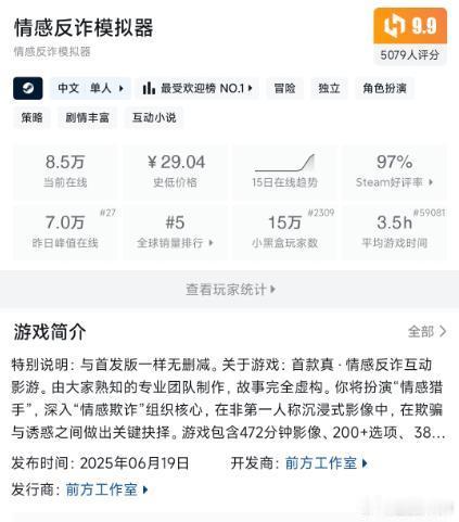捞……啊不，情感反诈模拟器销量登顶之后，在线人数也在互动影游里面登顶了。[哆啦A