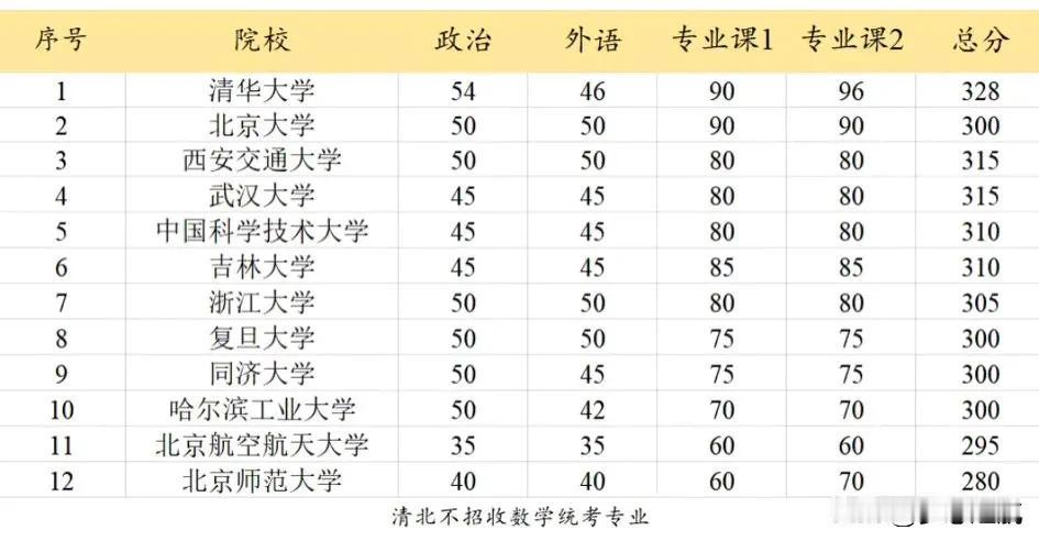 家人们，考研圈又有大动静啦！最近不少自主划线的高校陆陆续续公布了2025年考研复