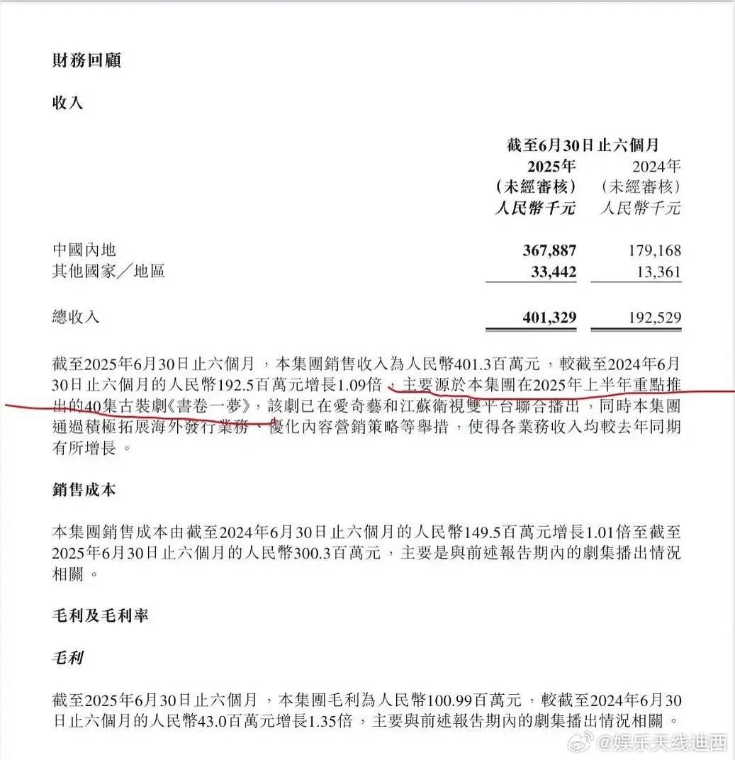 摩登兄弟刘宇宁来上海柠萌出财报了，2025年上半年收入比2024年同期增