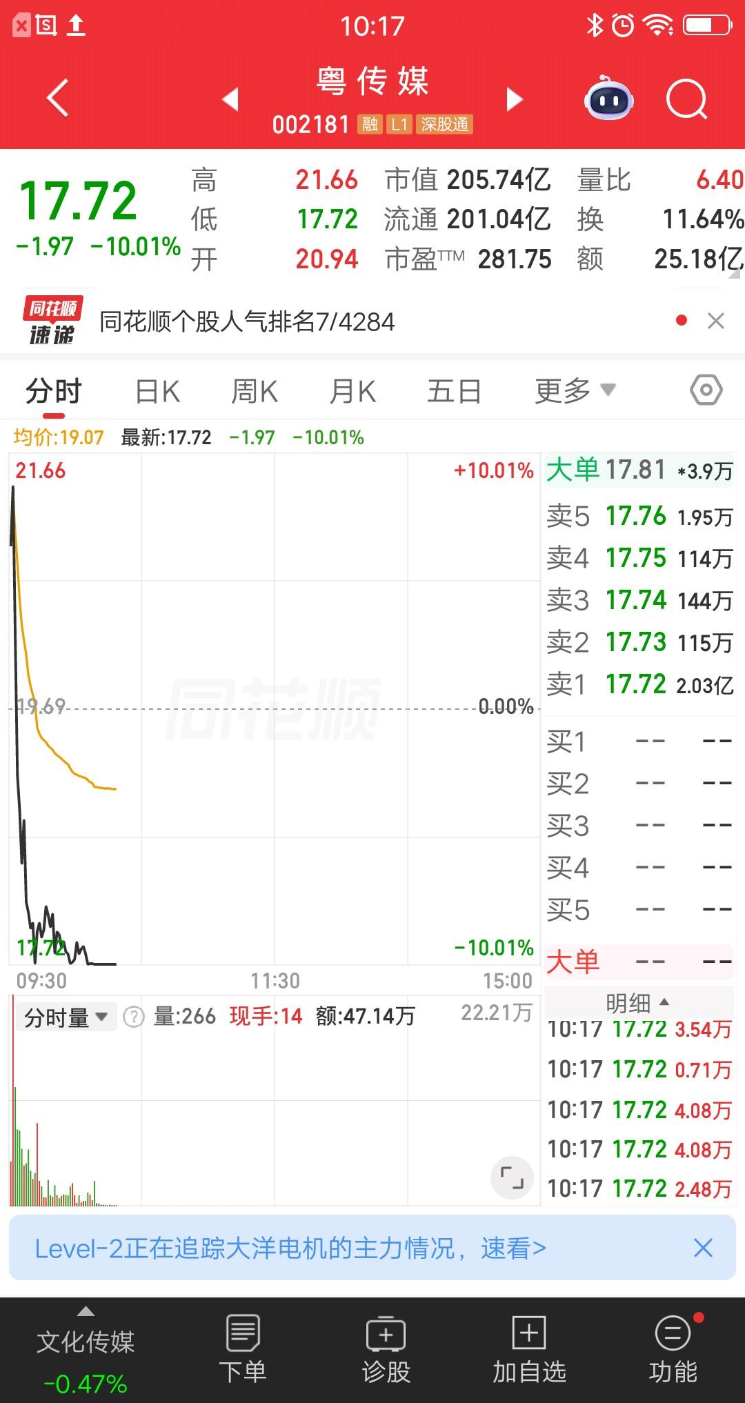 大A今天最惨的票出来了，它就是粤传媒，天地板大面防不胜防呀，打板资金有点惨呀。该