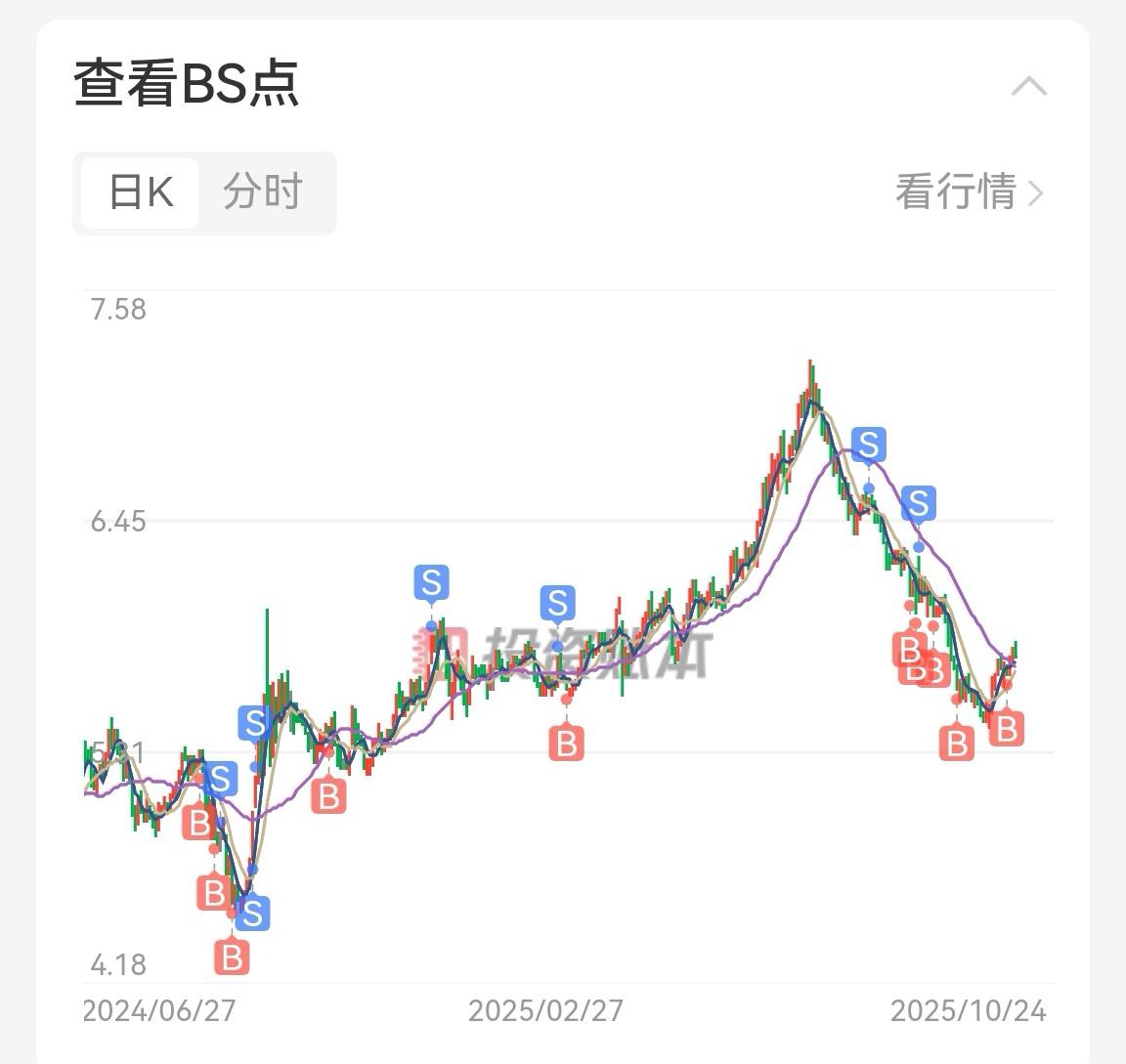 从估值角度考虑北京银行估值较低，即下跌空间有限，因为业绩增长有限，以前不优秀且之