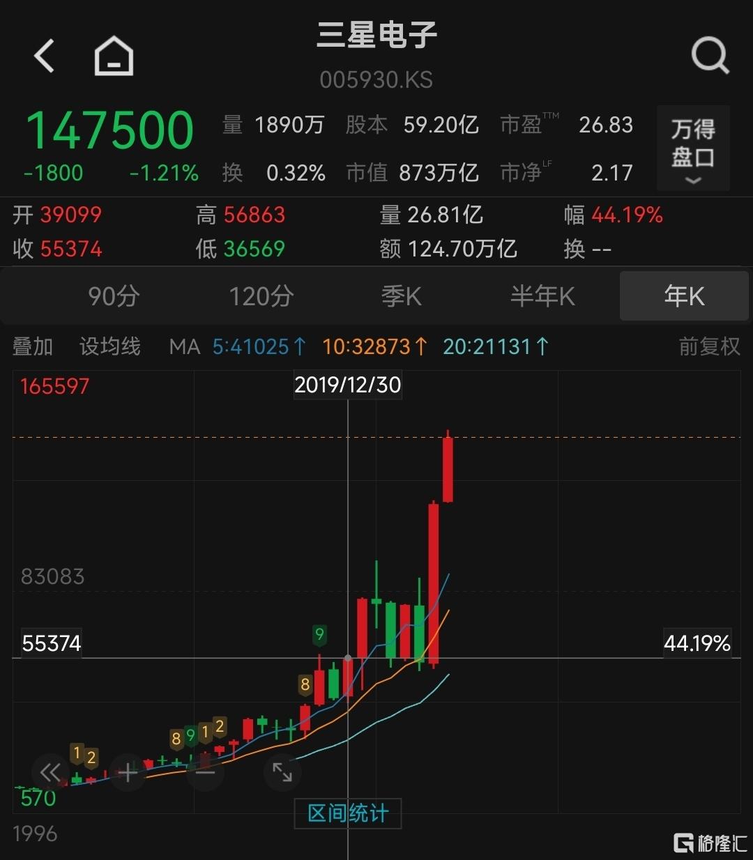 霸气撒钱! 芯片大厂人均64万年终奖!