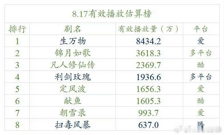可以啊生万物，这个题材来说​​​