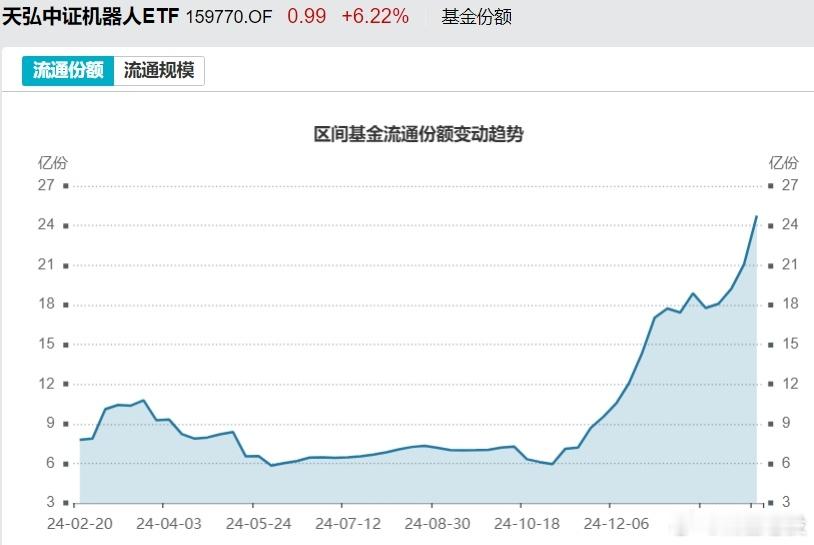 今天A股最惹眼的，依然还是AI方向，不过明显分化。动漫游戏、金融科技等方向遭遇比