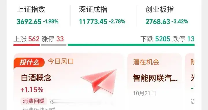 A股, 历史总是惊人的相似!