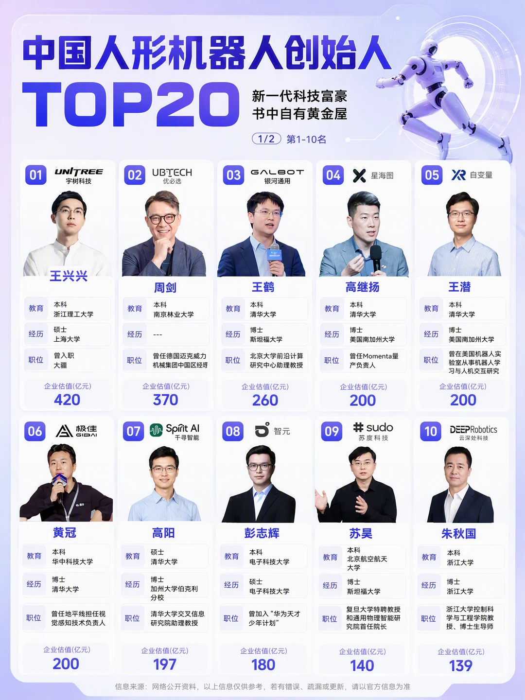 中国人形机器人创始人榜来了
