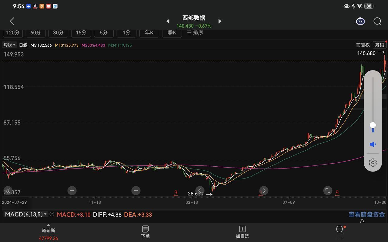 老树发新芽--深科技。正如寒武纪是中国版英伟达,长鑫存储和长江存储是中国的美