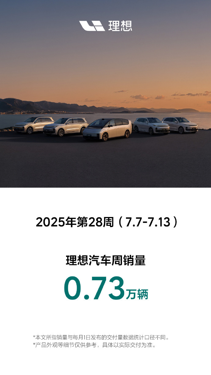 上周理想卖了7333台，比前一周还多出100台，属于是纯电前夜的稳扎稳打。理想最