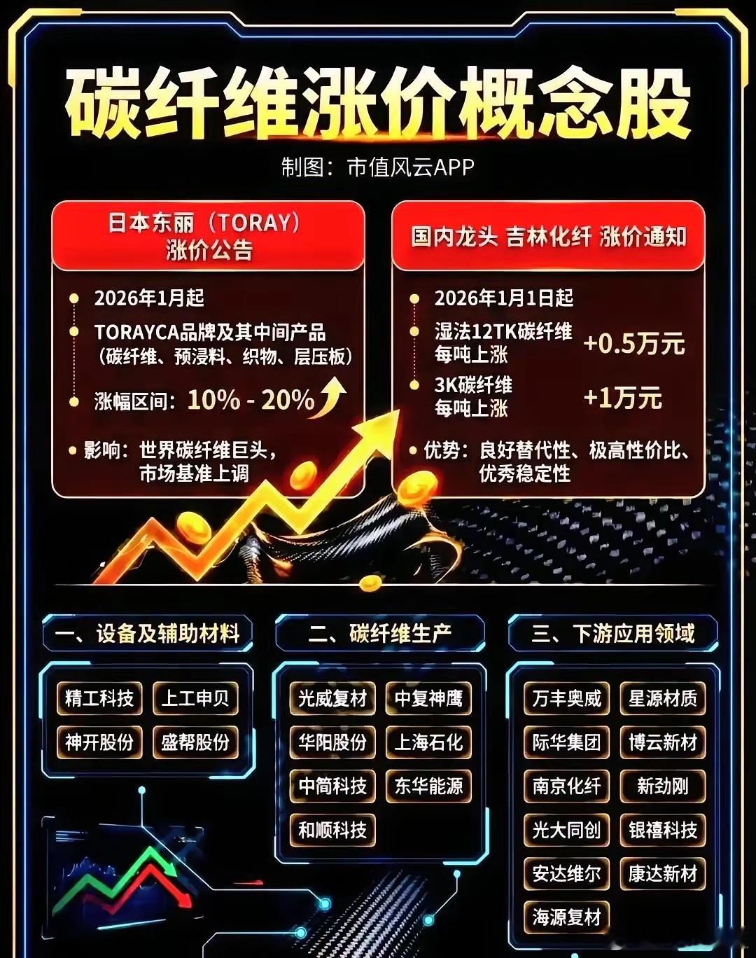 2026重点关注题材：商业航天：中国卫星、顺灏股份、中国卫通、雷科防务、神剑股份