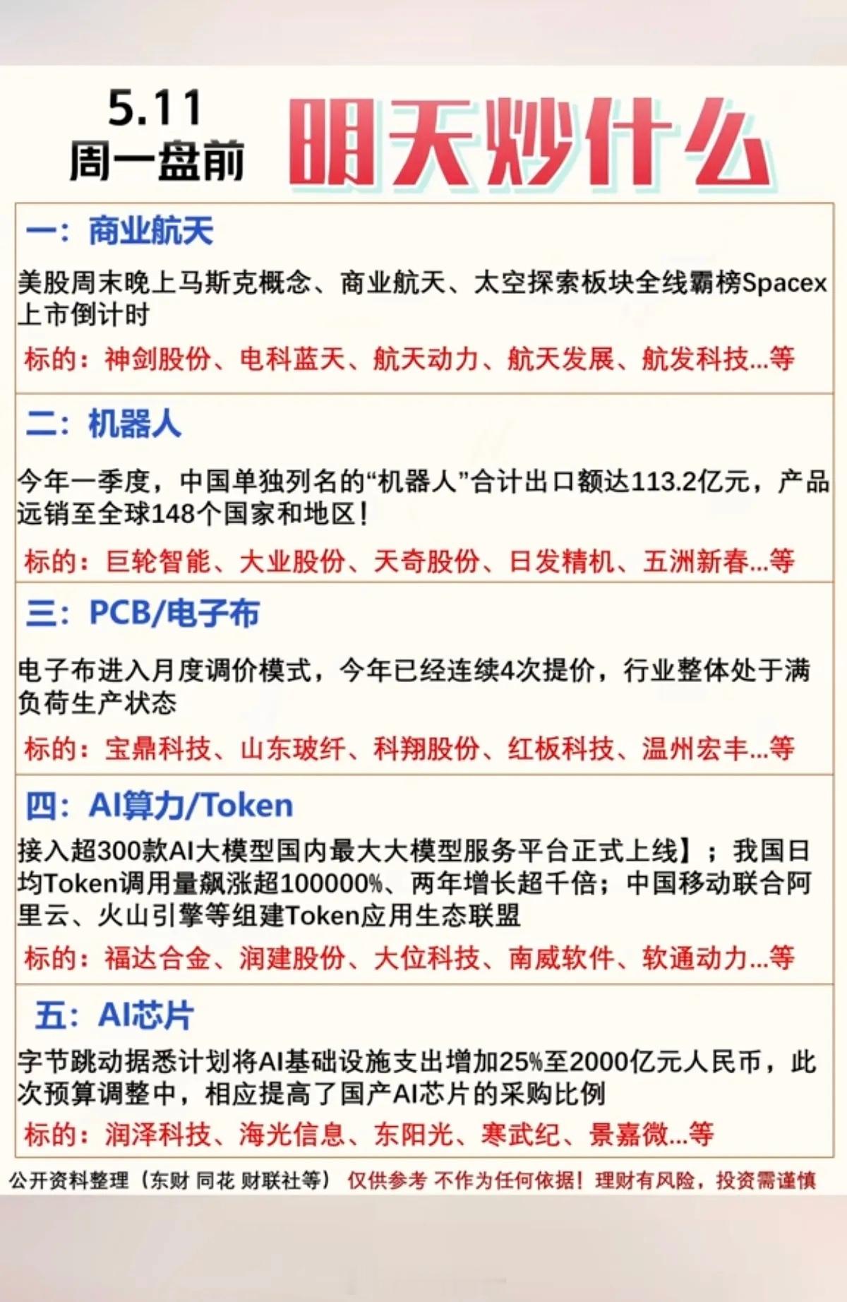 5.11周一盘前：财经热点方向！1.商业航天（SpaceX上市倒计时）2.机