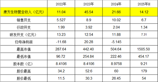 从信达生物、恒瑞医药和百济神州, 看Biopharma的估值区间