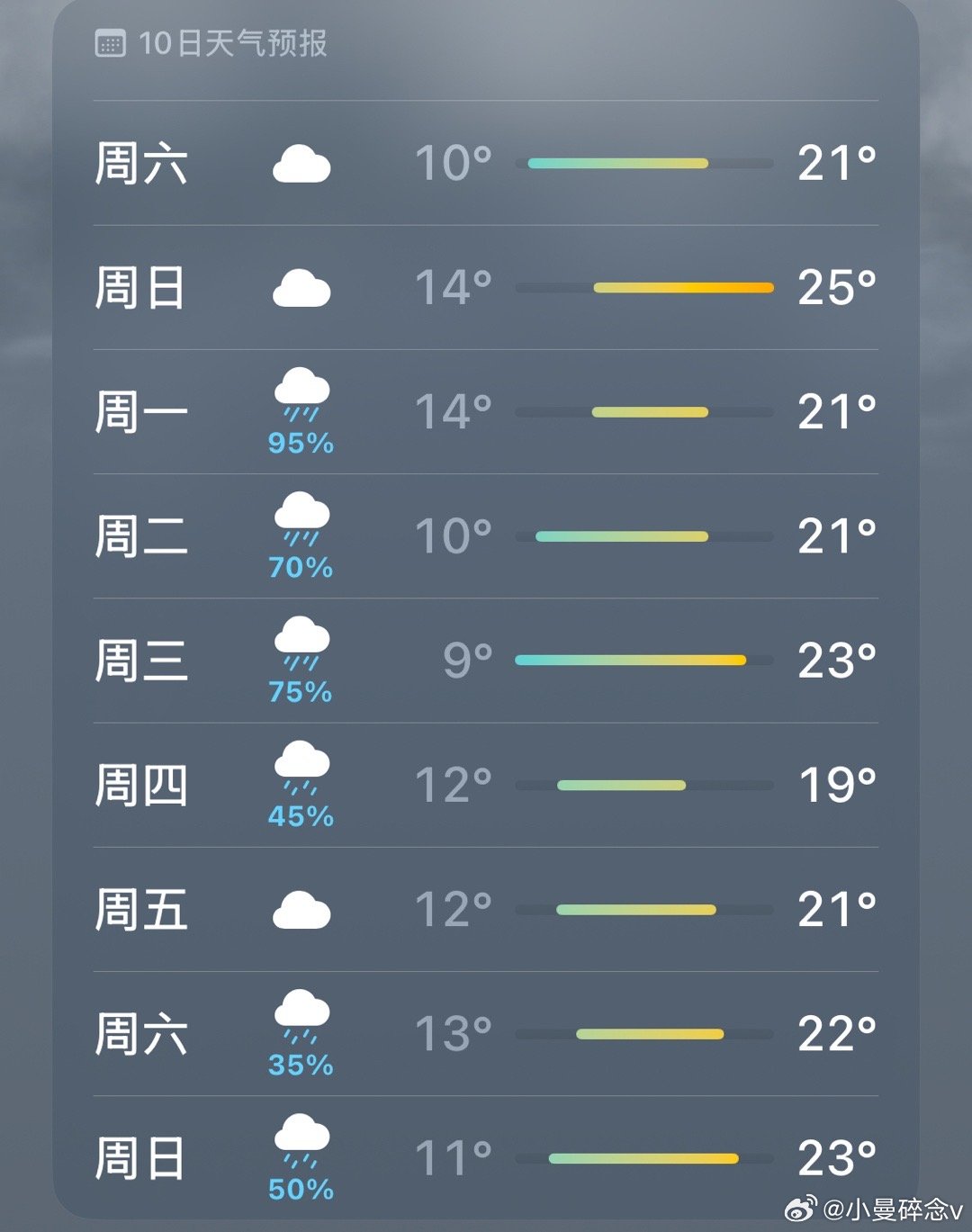南方将有暴雨大暴雨早上醒来想出门晨跑的，看到外面淅淅沥沥下着小雨，果断回到被窝又