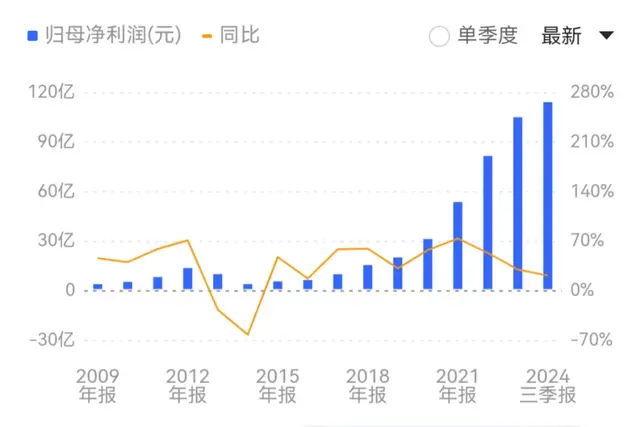 山西汾酒:到了说再见的时候了