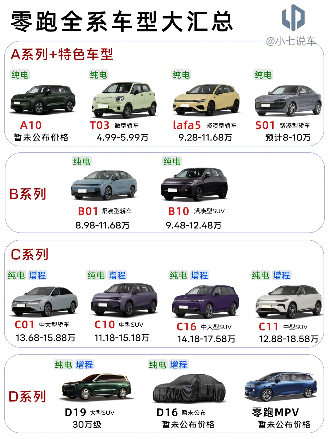 三分钟了解零跑全系车型🚗，ABCD都有啥