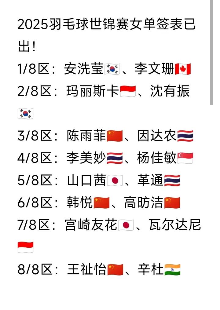 女单签表发布2025羽毛球世锦赛女单签表已发布。陈雨菲又要和安洗莹碰上了，不