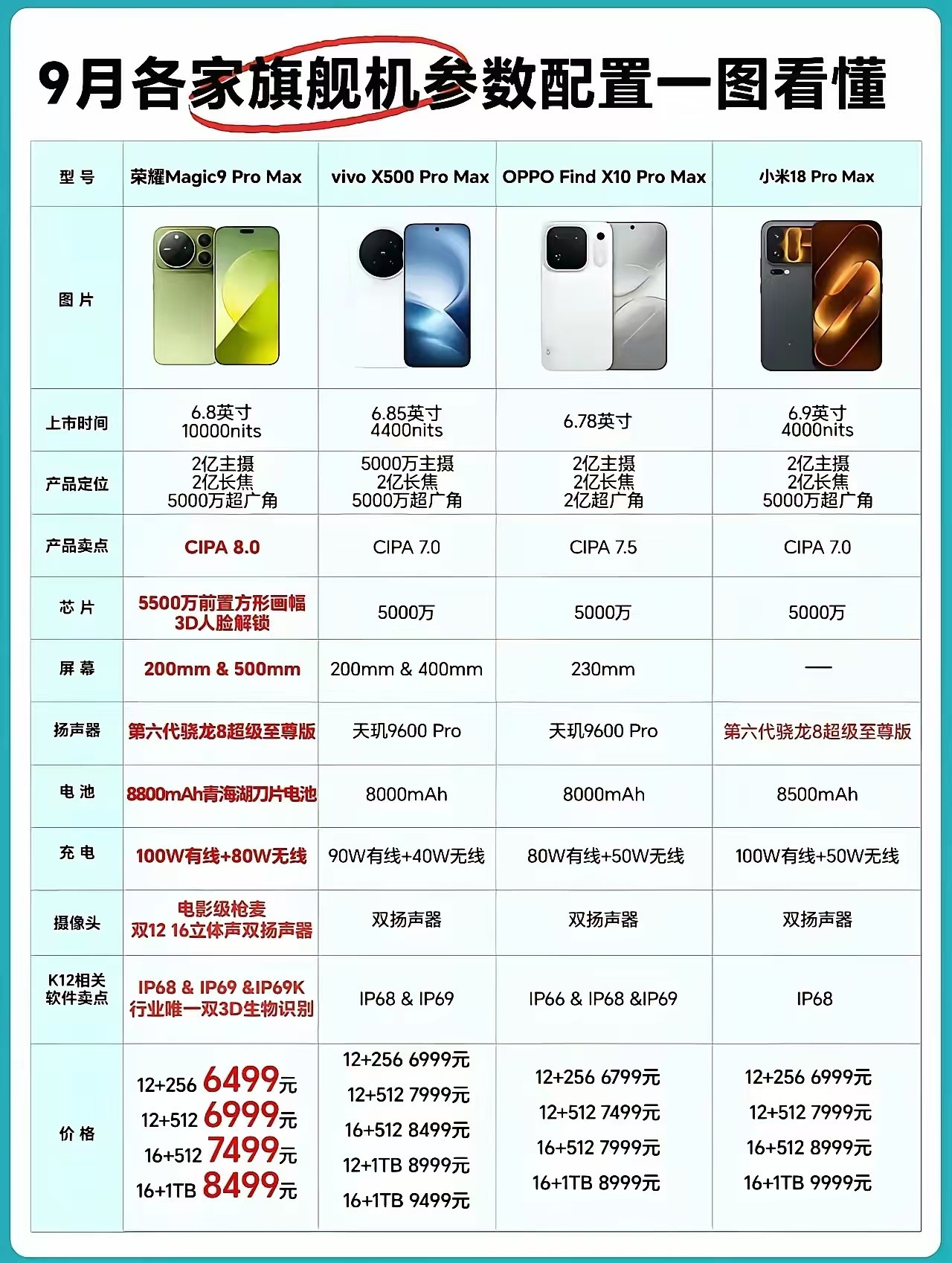 价格标个7000、8000、8500、9000不行吗？现在不管是什么商品都这样，