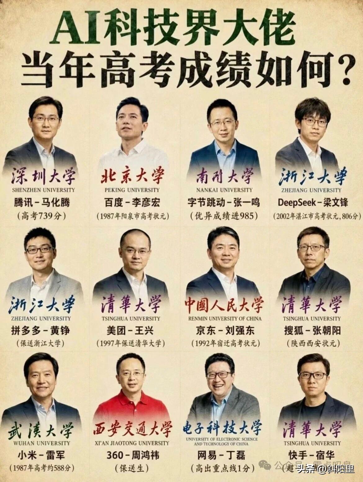 中国现在AI科技大佬们，看看当年他们的高考成绩如何？不得不说，都是清一色的重点大
