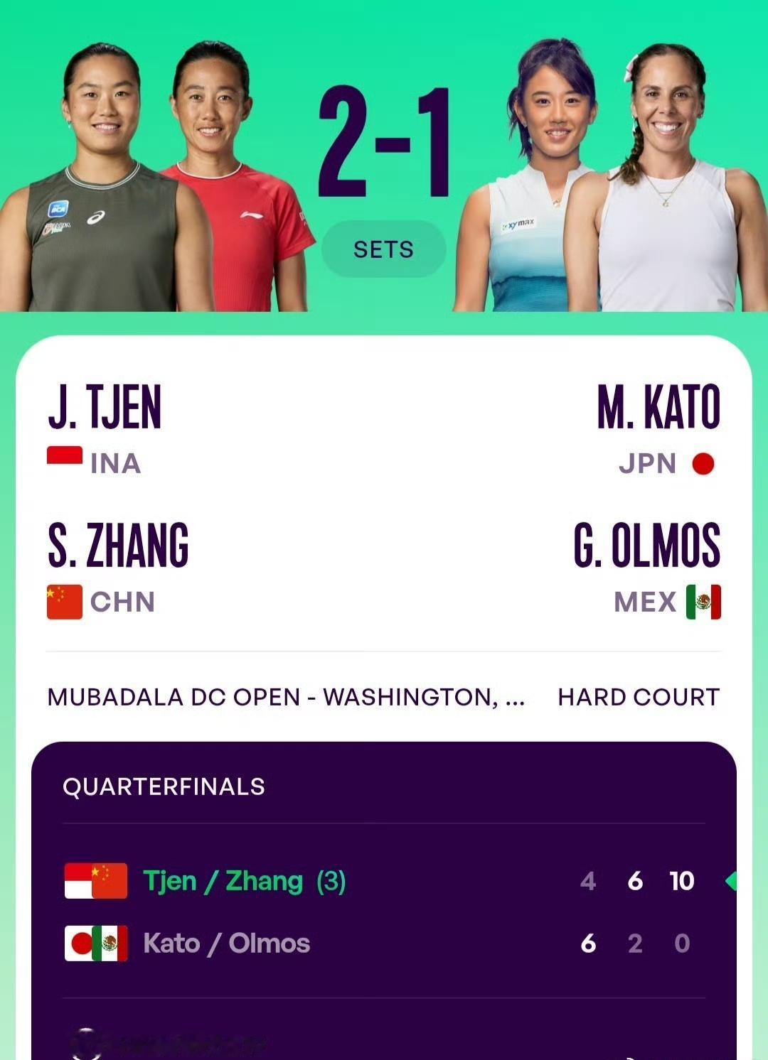 无人在意的角落，又是帅姐带着她们走到四强，希望她们会师决赛！WTA500华盛顿女