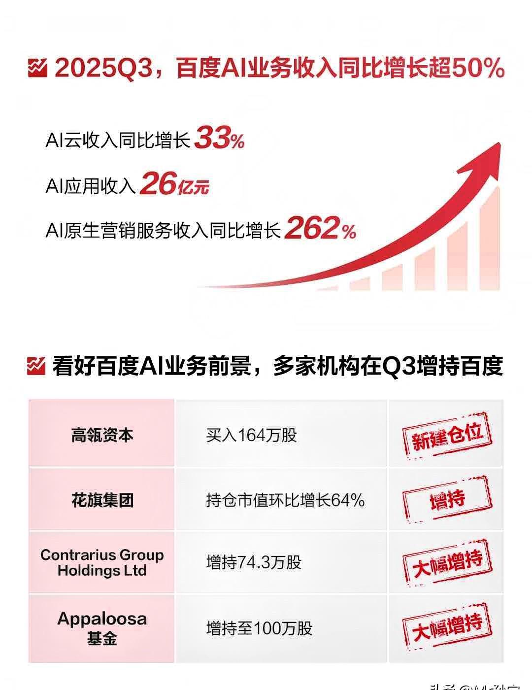 百度这回是不是在憋什么“核弹级”大招？咱们还在吐槽它家搜索有时候不靠谱，结果高