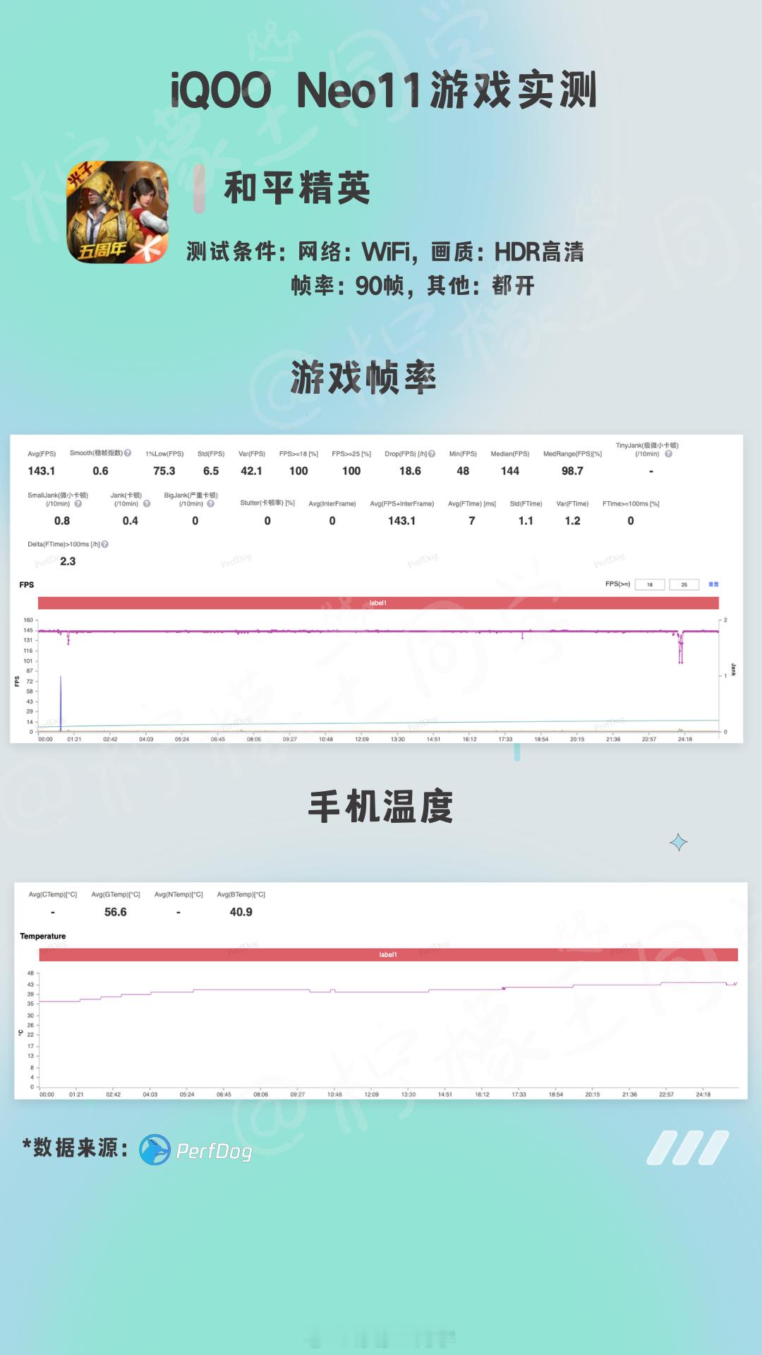 iQOONeo11我也做了游戏测试，整体表现很不错，或许就是我的下一台游戏主力
