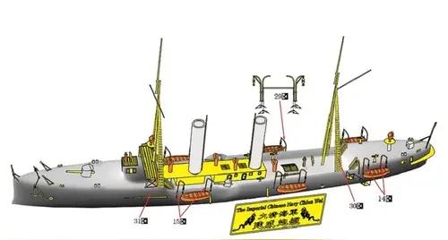 架空历史之鹰威级伴随护航驱逐舰一、核心定位锚定清末“伴随定远/镇远主力舰远海