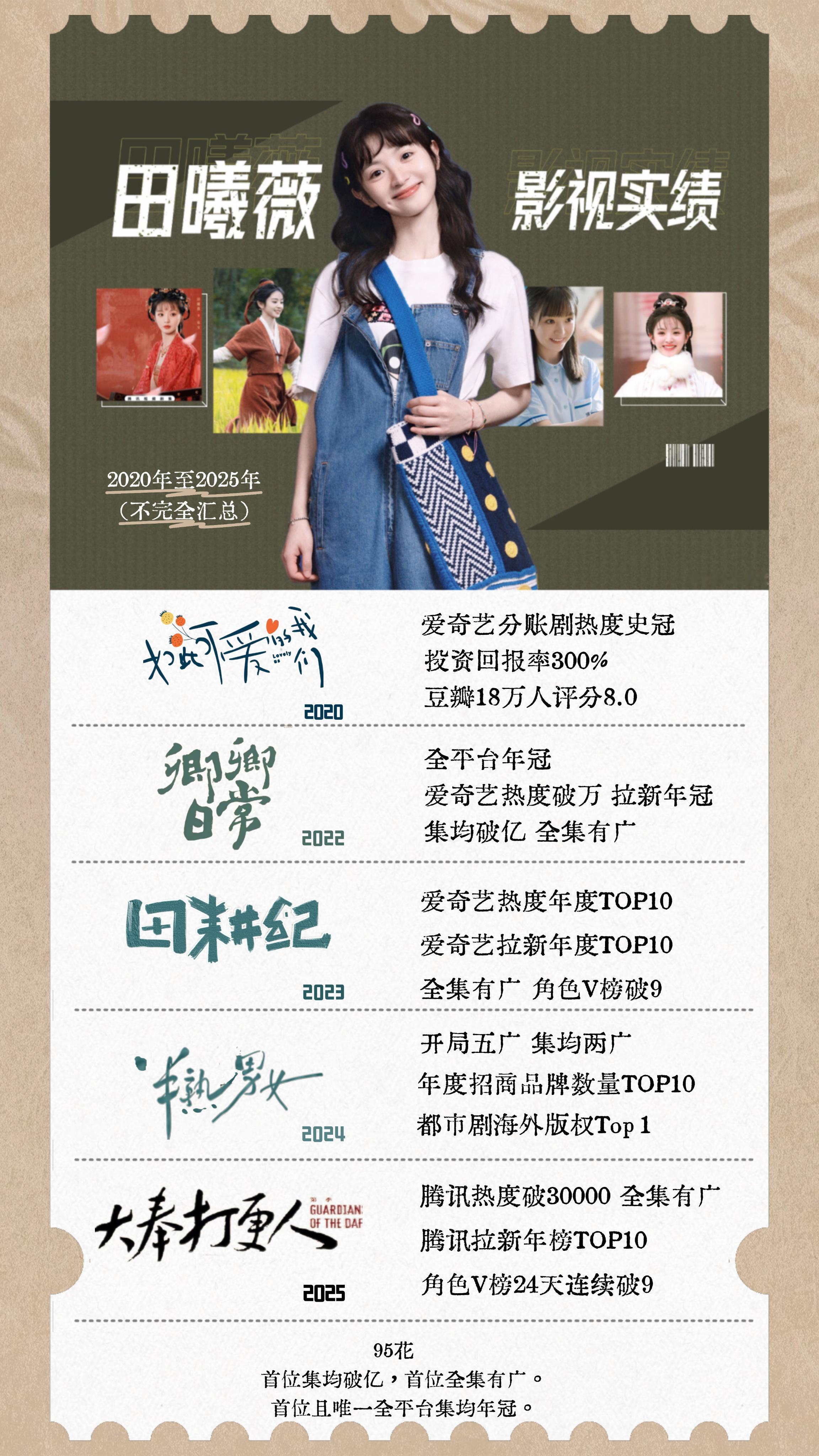 听说你在搜索田曦薇不如来看看实绩图