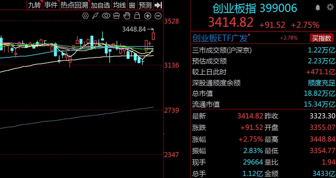 牛市风向标关键信号来了，中信一季报高增长，怎么看？本轮A股调整中，鹰