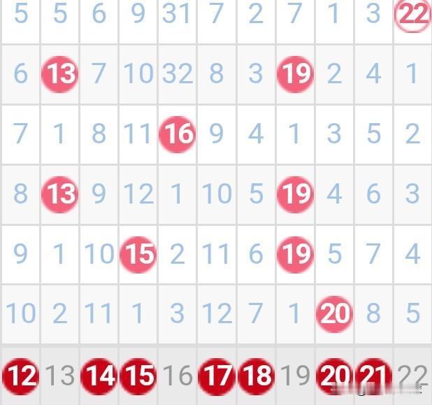 26012期双色球红球二区0、2路号反弹？有出号迹象别错失良机26012期双色