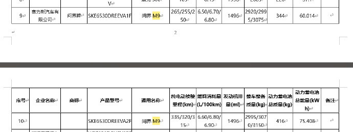 新问界M9的两款电池，60度和75度，800v毫无悬念应该没啥可吐槽的了至于一些