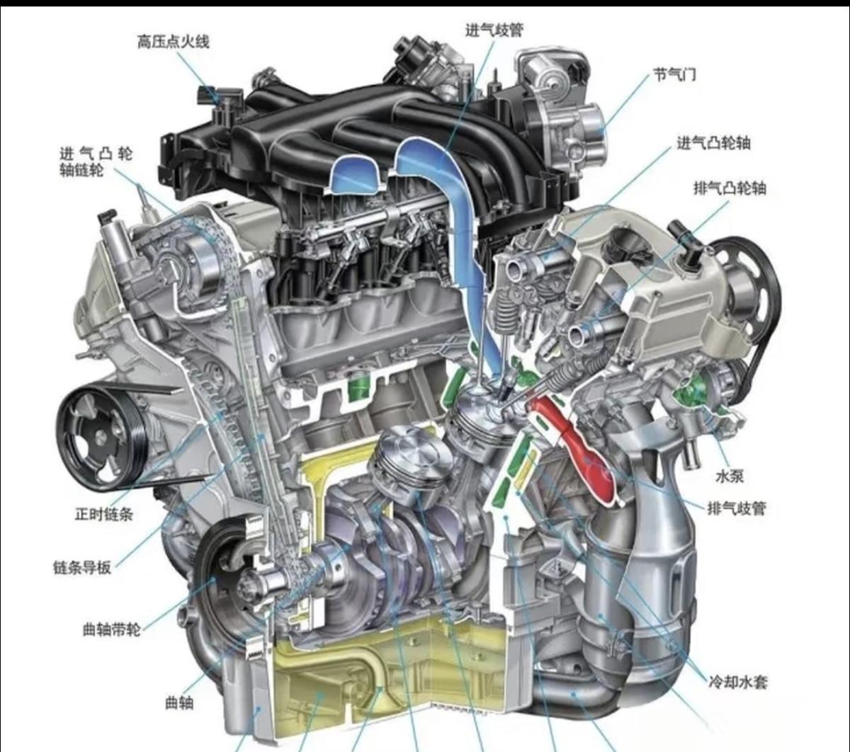 为什么排量越小的发动机反而不耐用?假如你的车平时也在按时保养，发动机质量也没问