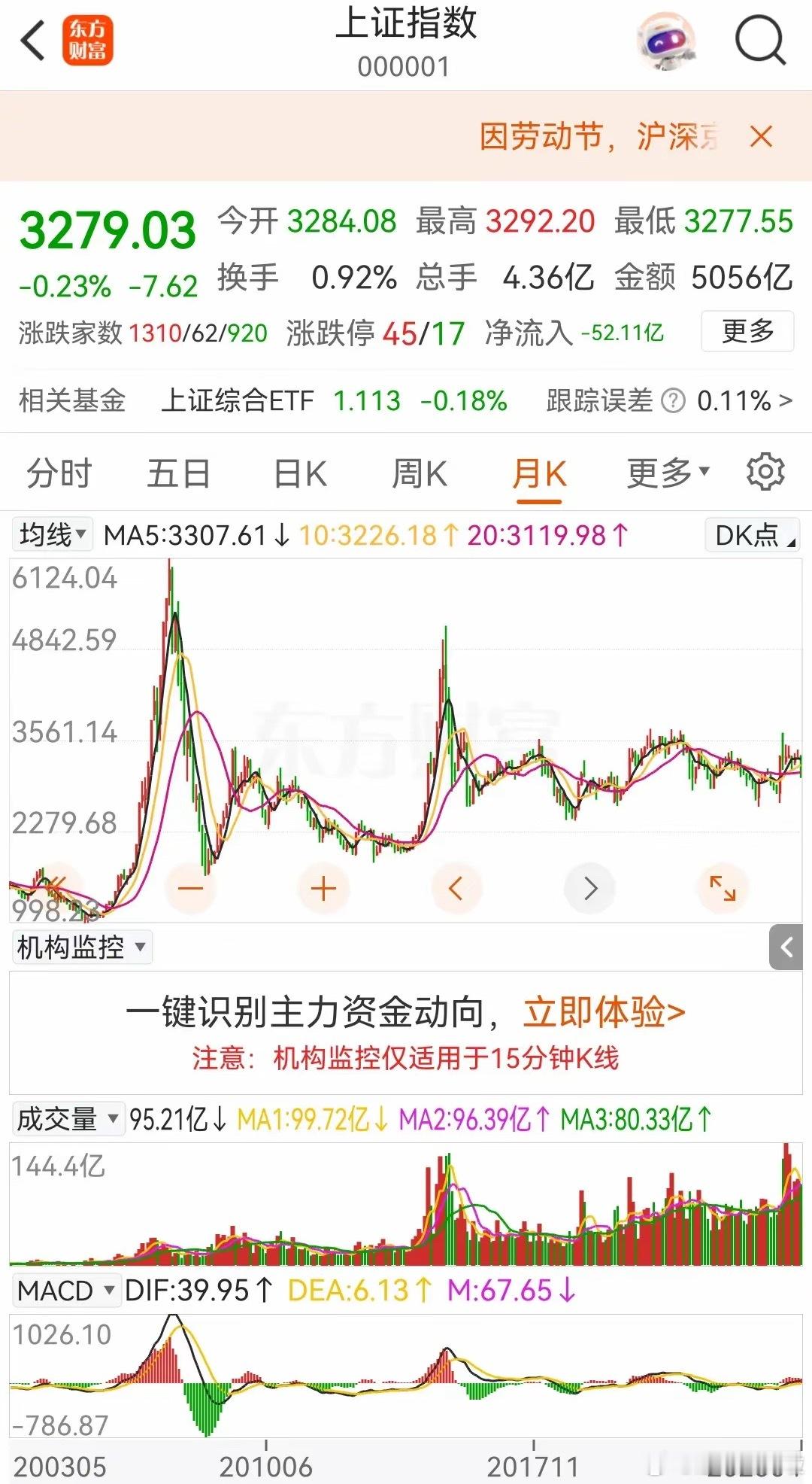 今年高点到多少？你选择哪个？​​​2025年已经过去三分之一时间了，现在已经5月