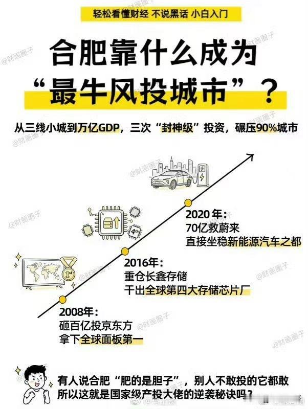 合肥不是风投，是产投；合肥不是赌博，是拼搏。赌博是有今天没明天，拼搏是抓今