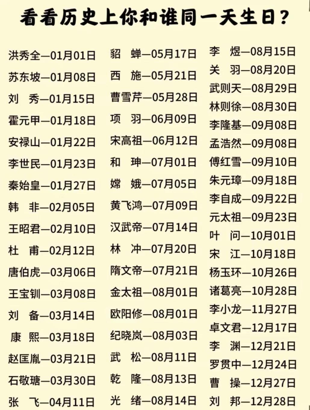 看看历史上你和谁同一天生日。生日历史