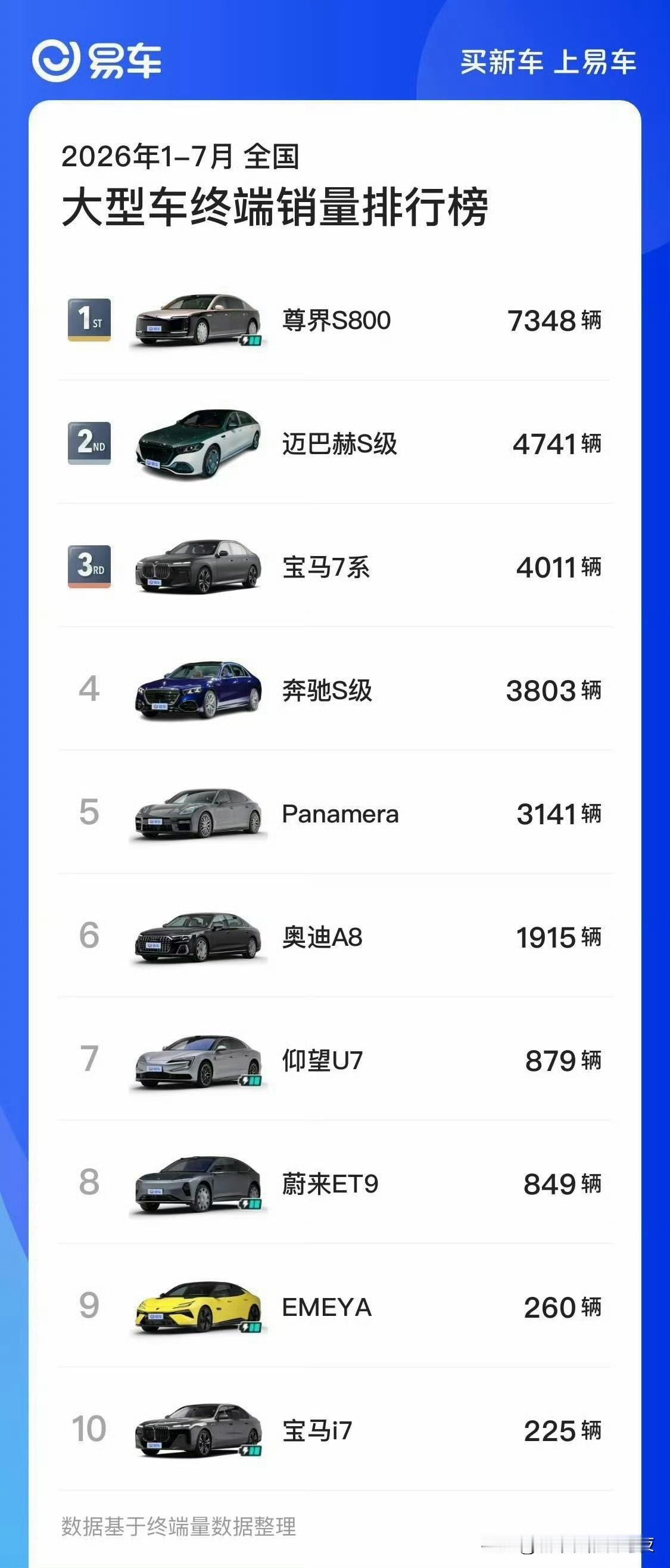 买迈巴赫s级的比普通s级多[笑着哭][笑着哭]