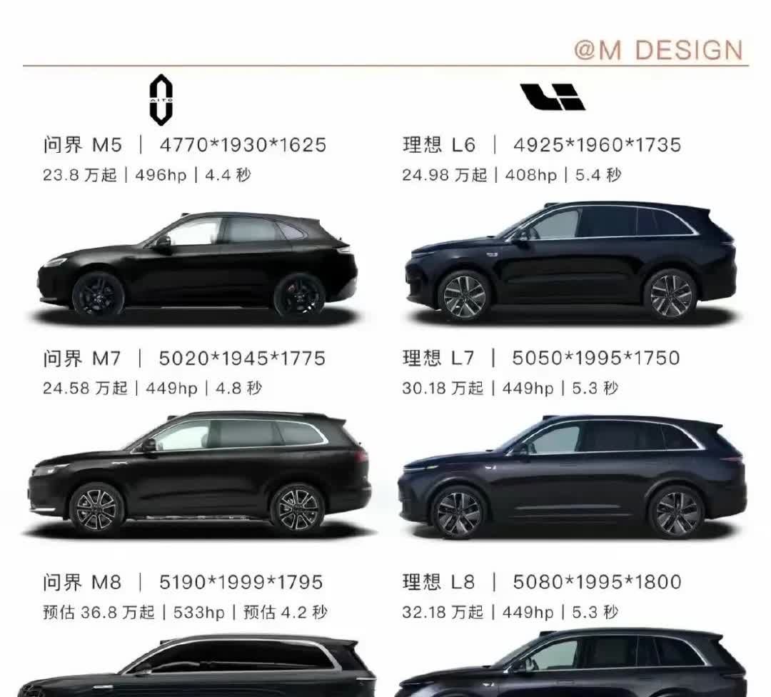 华为这是和理想干起来了！问界M5、M7、M8、M9完全对标理想L6、L7、