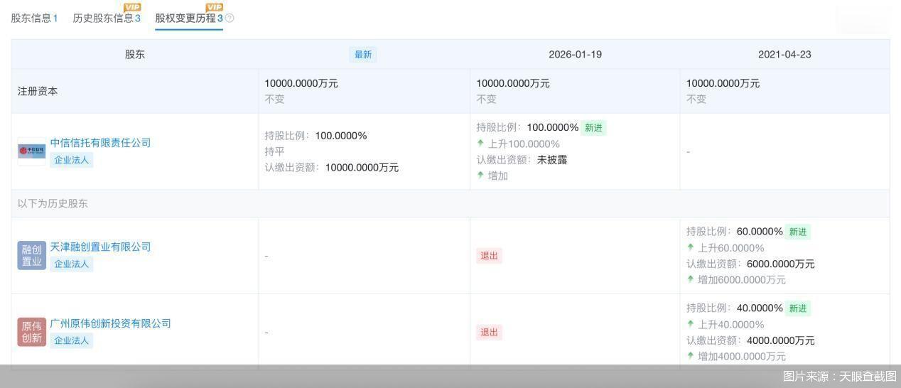 融创中国归来, 重启地产开发业务
